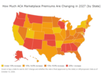 How Much ACA Marketplace Premiums Are Going Up in 2027